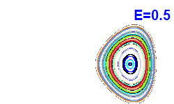 Poincar� section A=-2, E=0.5